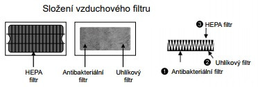 Jet Dryer Hepa filter pre sušič Orbit