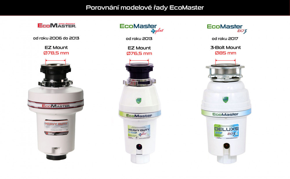 EcoMaster zátka plastová EM/AMC