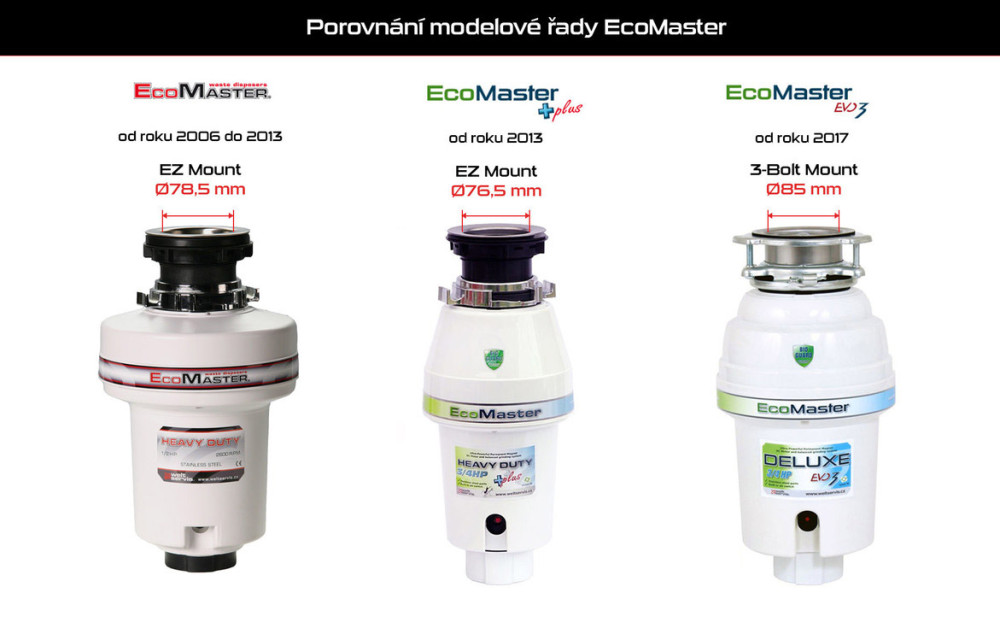 EcoMaster zátka drviča Mr. Scrappy PLUS / AMC biela